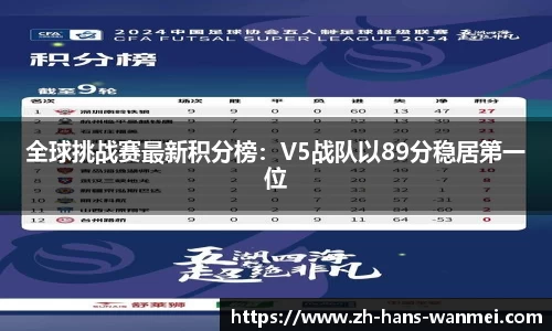 全球挑战赛最新积分榜：V5战队以89分稳居第一位